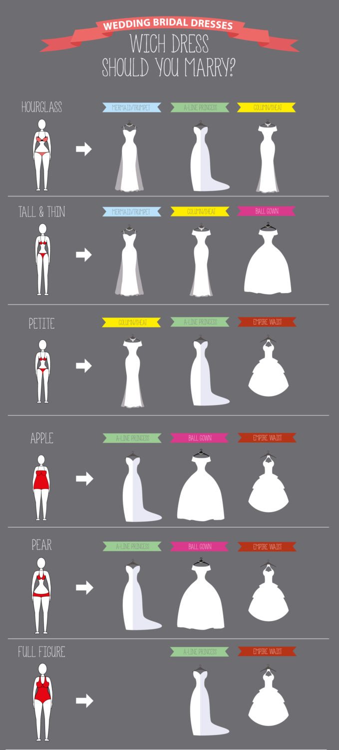 Team Wedding Blog Finding The Perfect Gown For Your Body Type