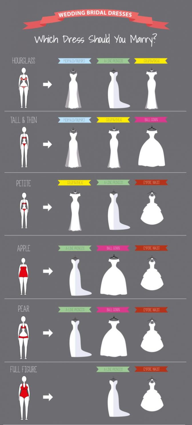 Wedding dress quiz